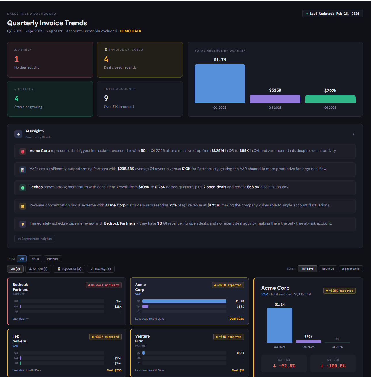 Quarterly Sales Insights Dashboard - AI-powered trend analysis