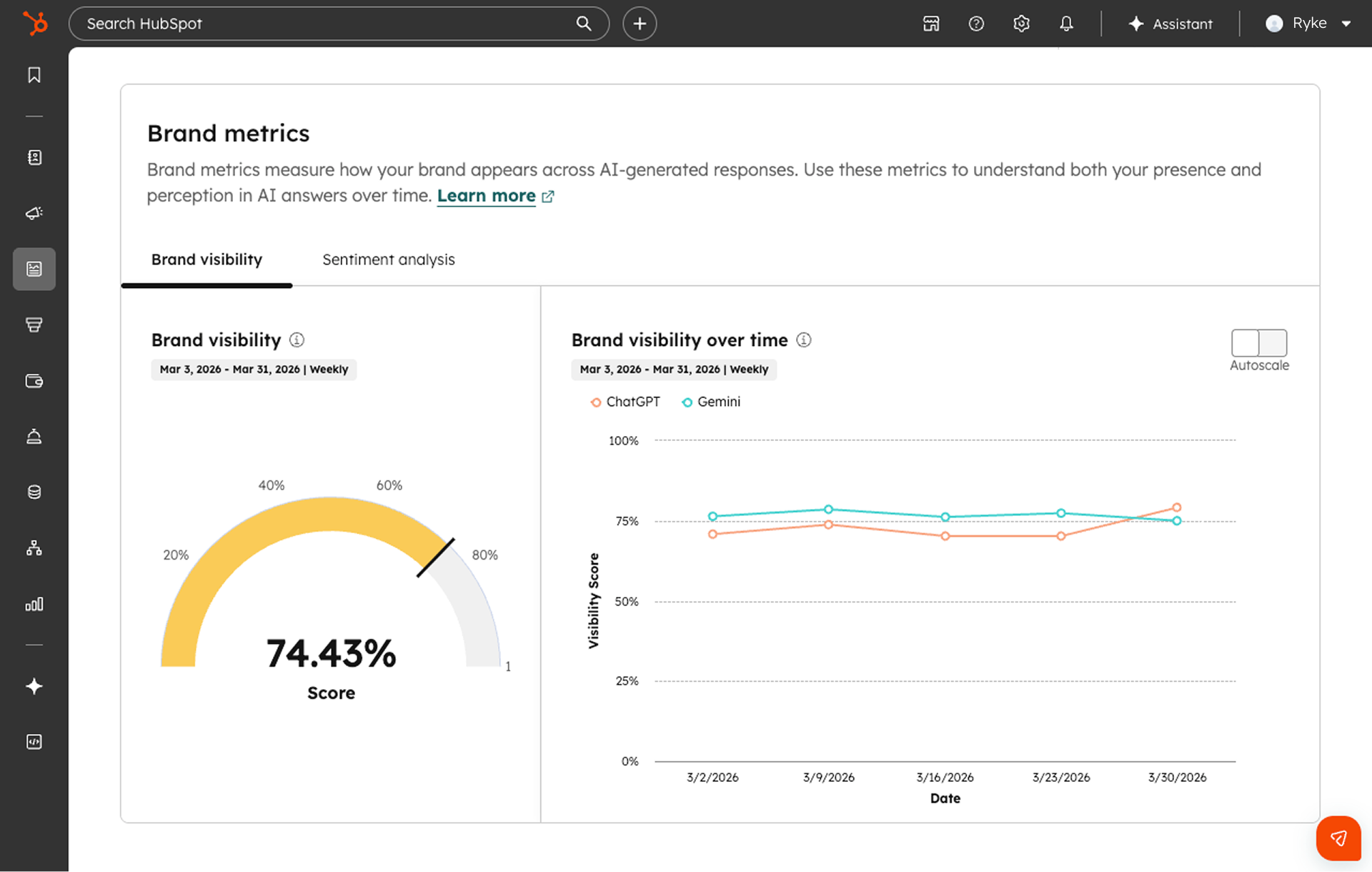 HubSpot AEO brand metrics showing 74.43% brand visibility score with trend charts