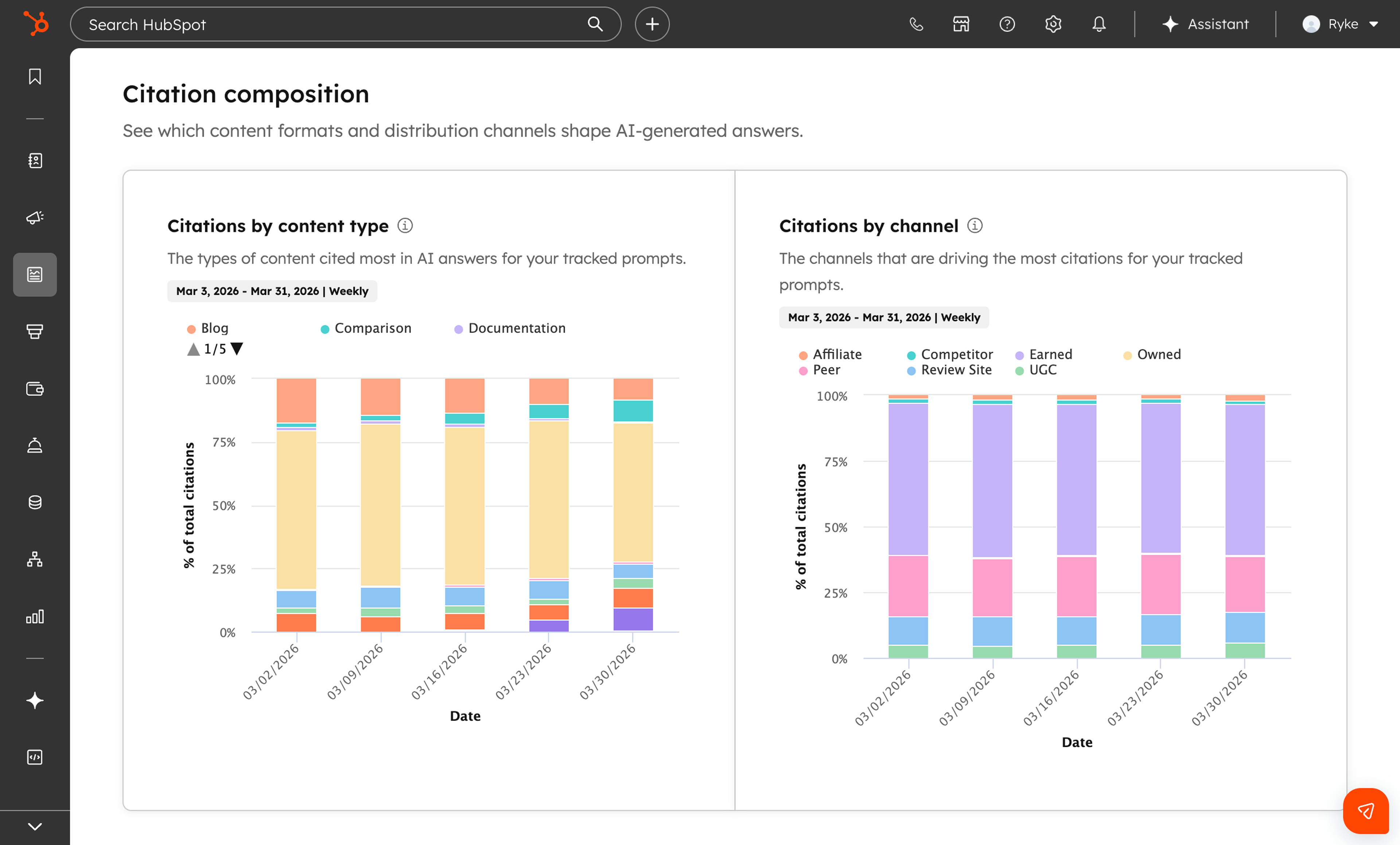 HubSpot AEO citation composition showing citations by content type and channel