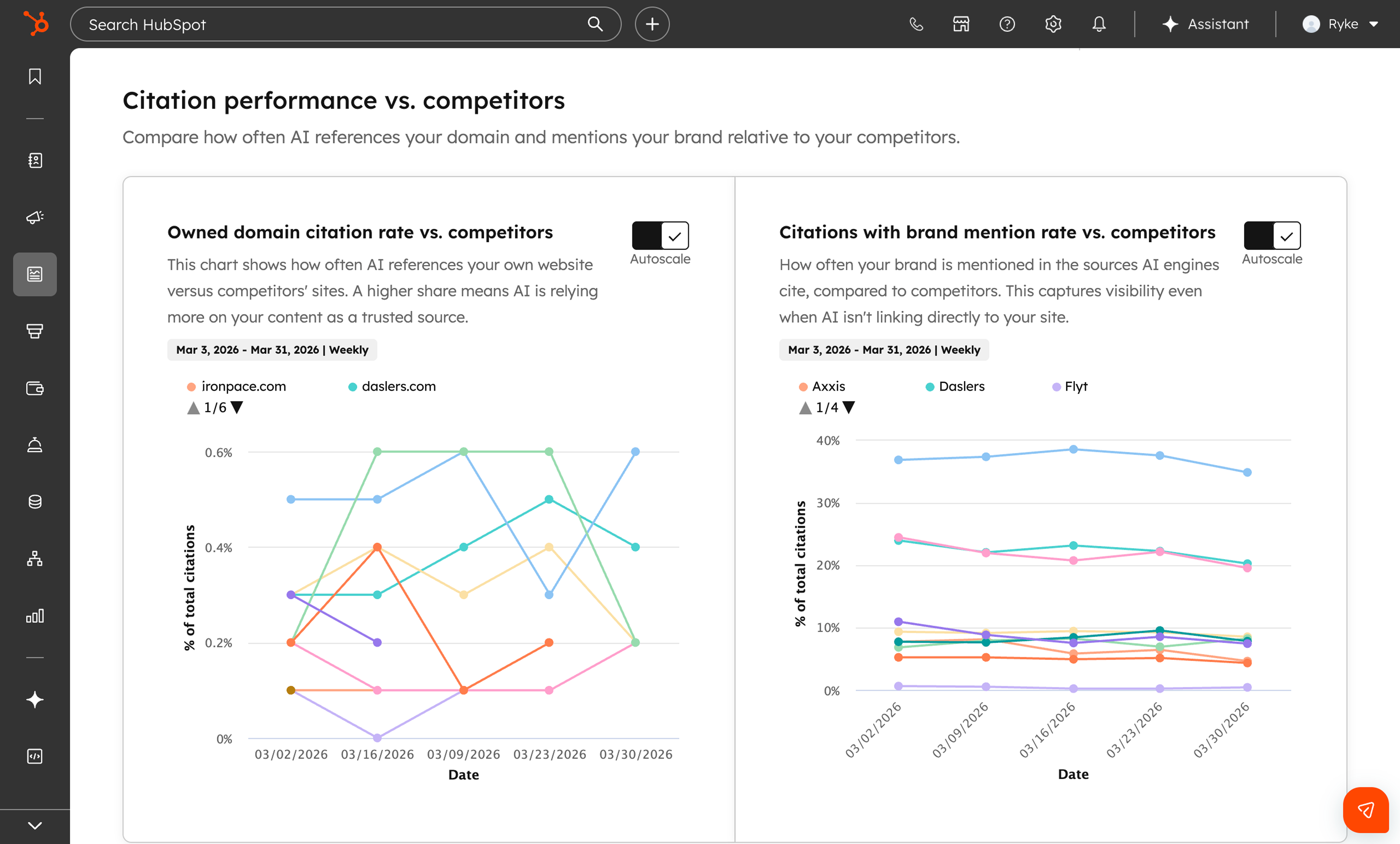 HubSpot AEO citation performance versus competitors with trend analysis