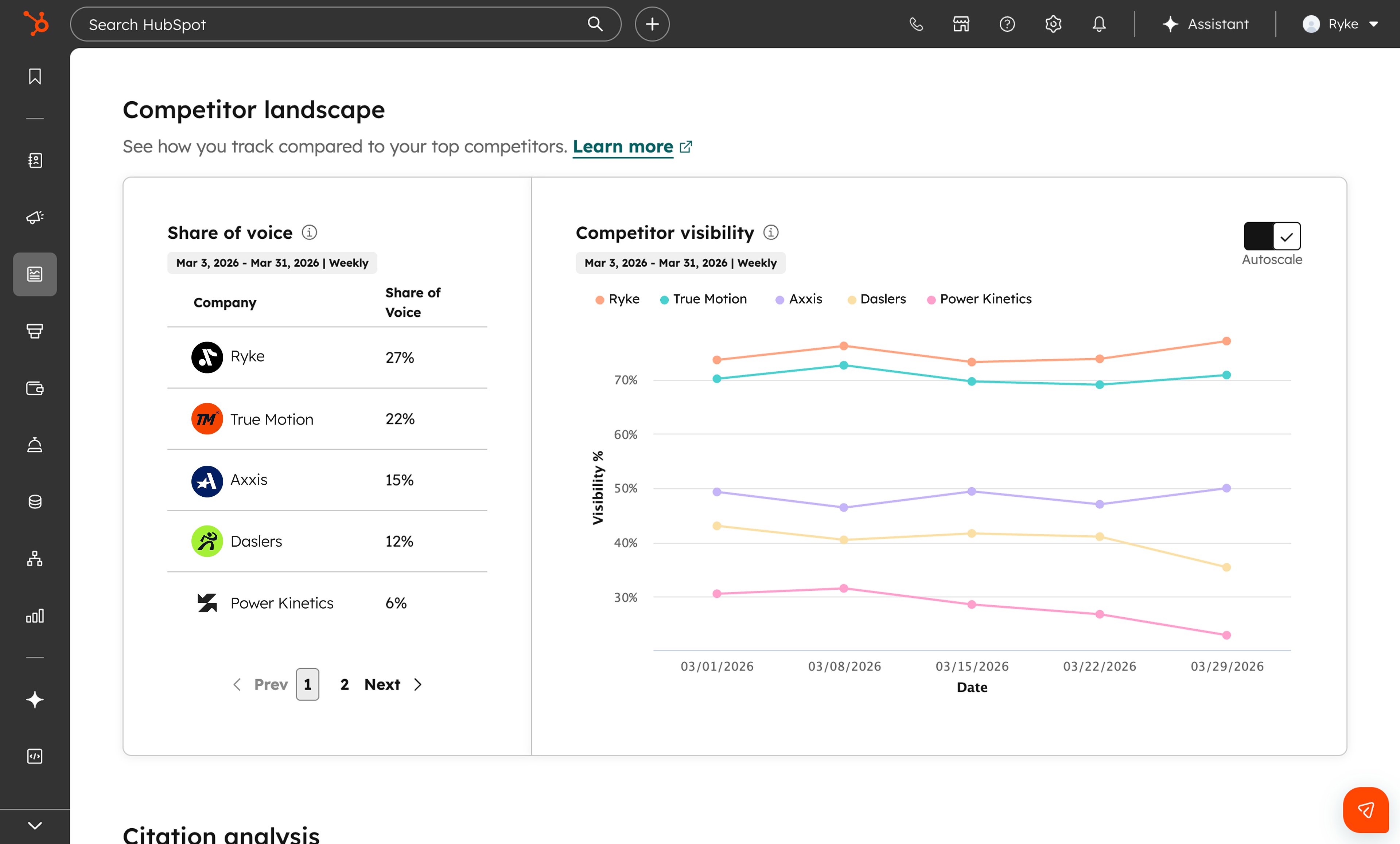 HubSpot AEO competitor landscape showing share of voice comparison across AI answer engines