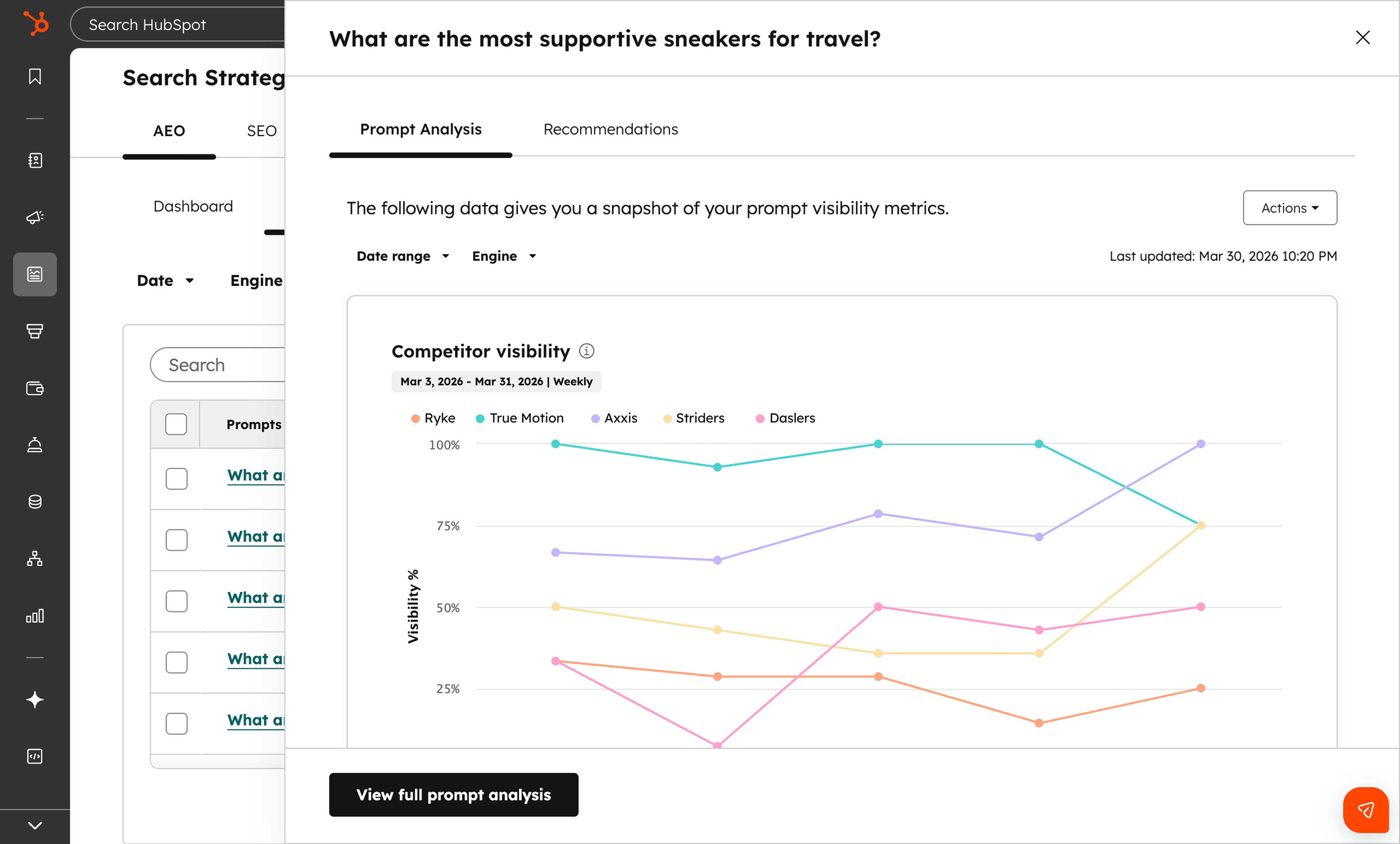 HubSpot AEO prompt analysis showing visibility metrics across AI engines