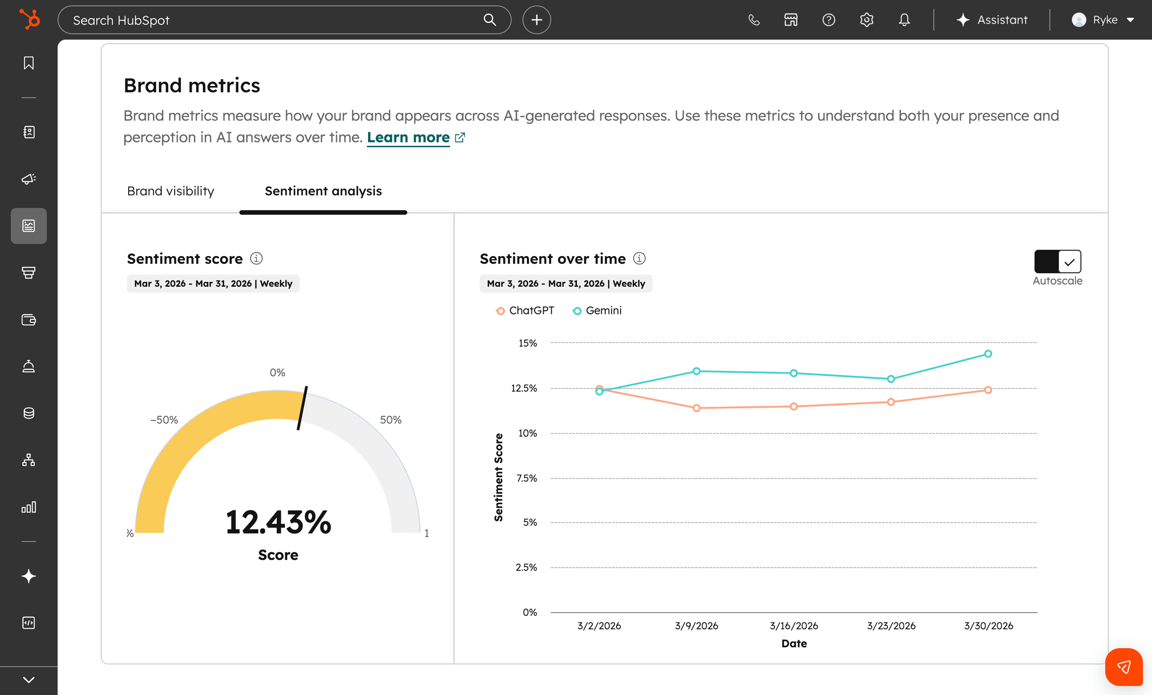 HubSpot AEO sentiment analysis showing 12.43% sentiment score with trend over time