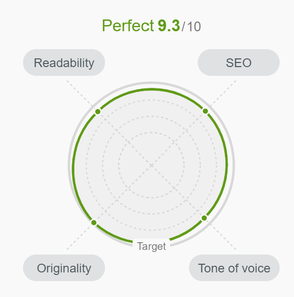 Assess Your Blogs